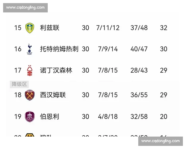 英超最新战绩分析:争冠格局逐渐明朗 各队表现及走势解读 英超最新战绩分析:争冠格局逐渐明朗 各队表现及走势解读